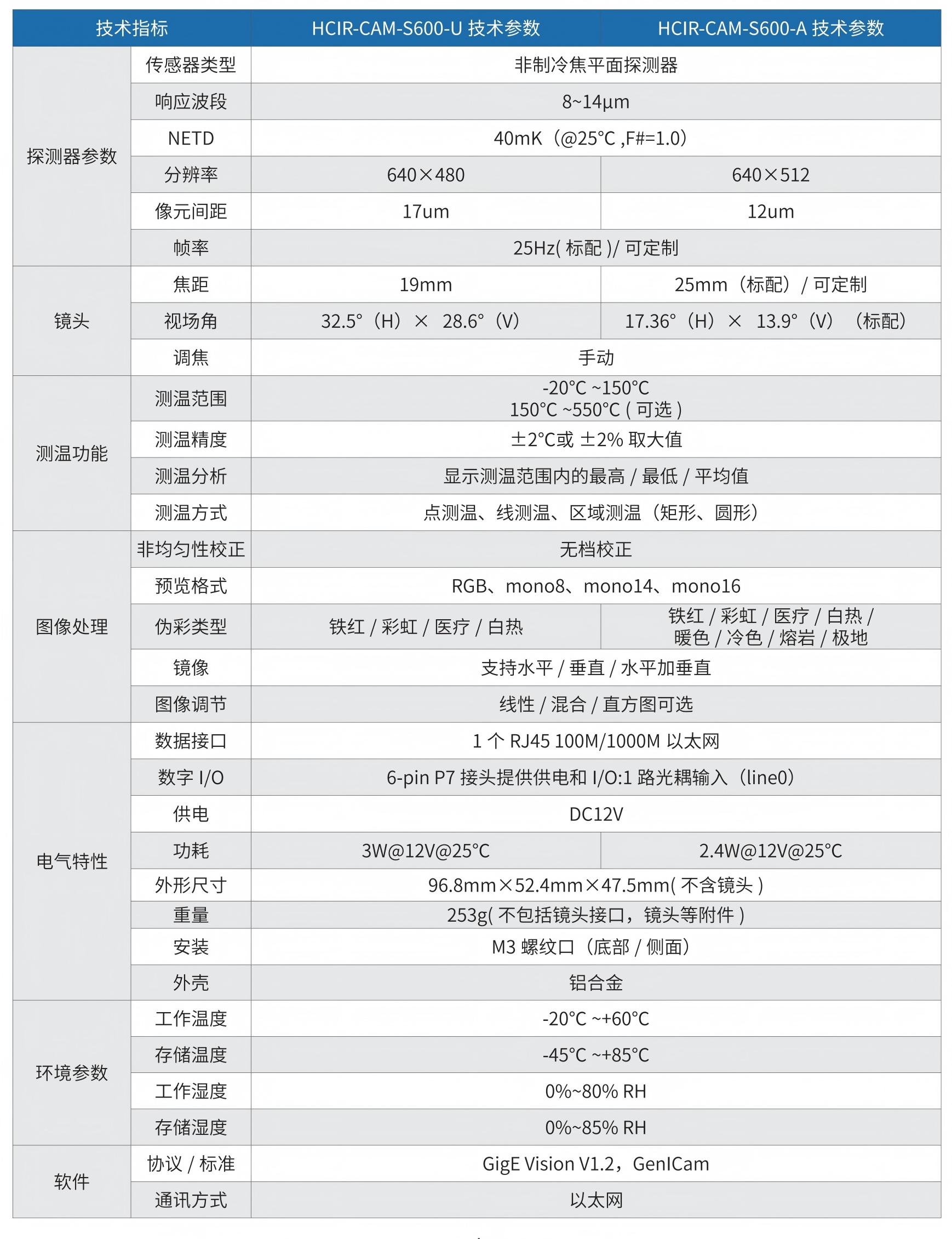 红外热成像工业相机 HCIR-CAM-S600用户手册_07.jpg